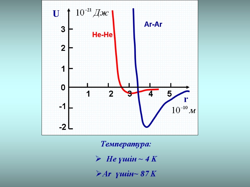 Температура:   He үшін ~ 4 K Ar  үшін~ 87 K Не-Не